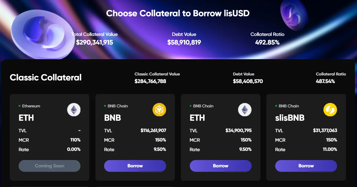 曾获Binance Labs 1000万美元融资，一文详解币安Megadrop第二期LSDFi项目Lista