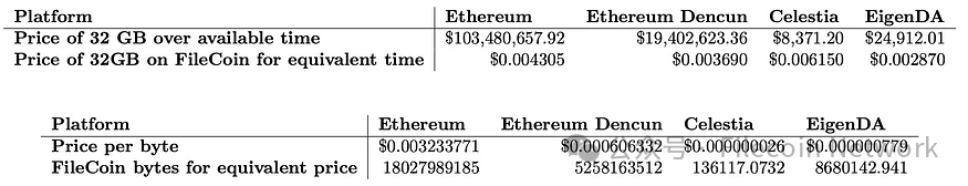 In-depth discussion of data availability on Filecoin