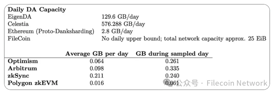 In-depth discussion of data availability on Filecoin