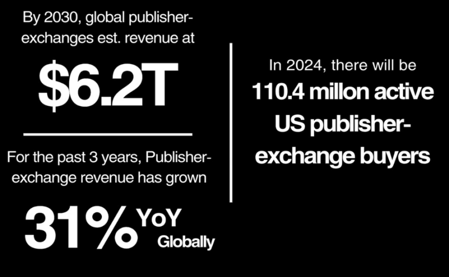 Is the 1 Billion User-Level Encrypted Killer App? Exploring the Future of Web3 Publisher Transaction Framework