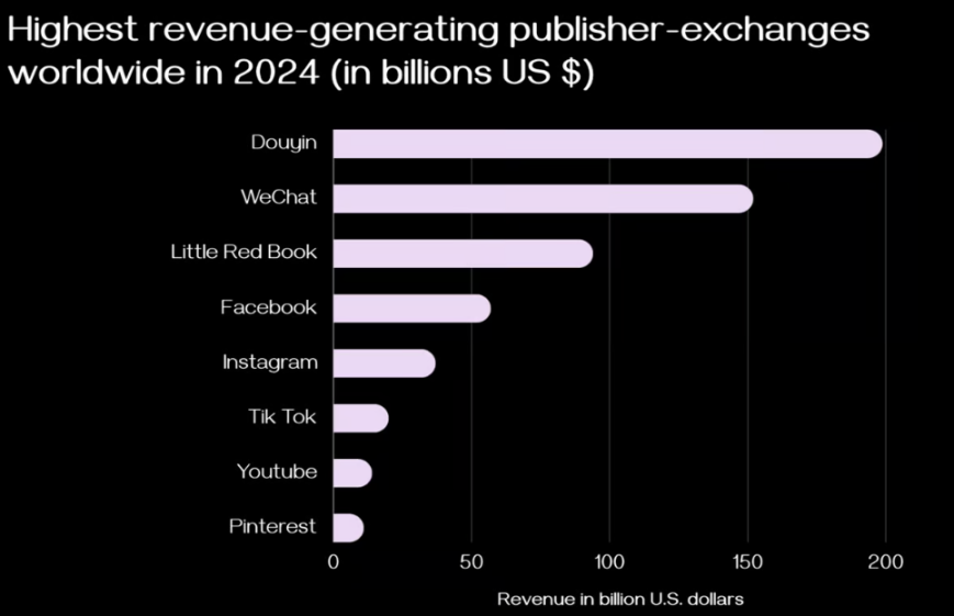 Is the 1 Billion User-Level Encrypted Killer App? Exploring the Future of Web3 Publisher Transaction Framework