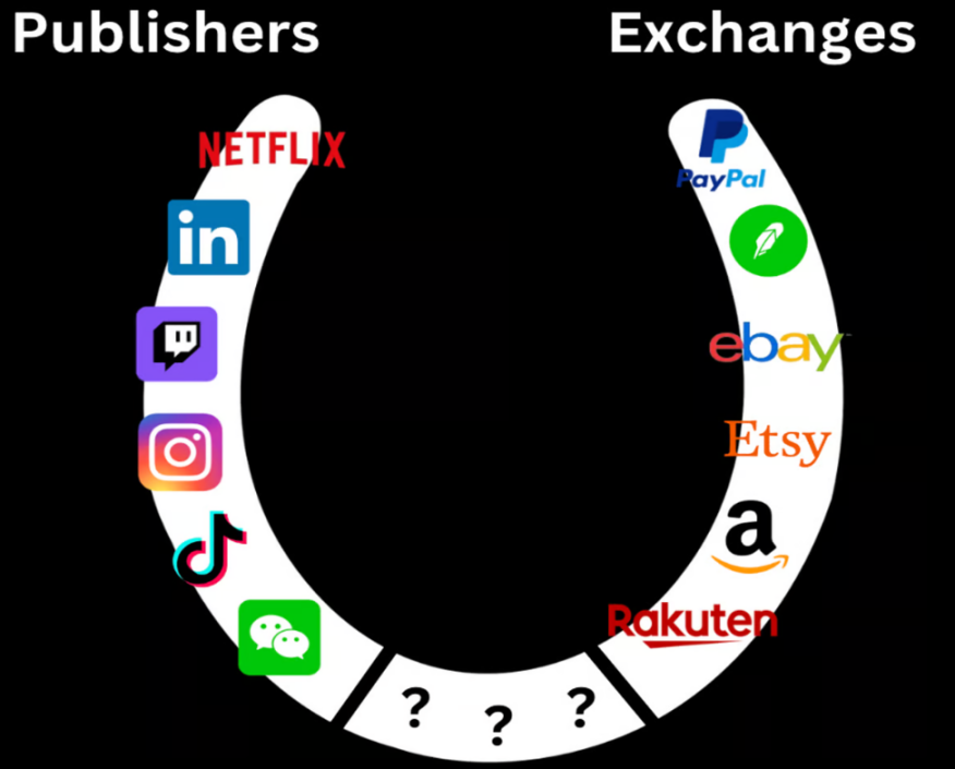 Is the 1 Billion User-Level Encrypted Killer App? Exploring the Future of Web3 Publisher Transaction Framework