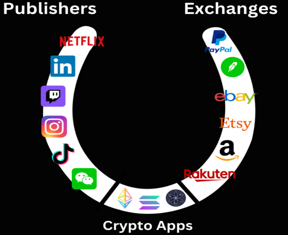 Is the 1 Billion User-Level Encrypted Killer App? Exploring the Future of Web3 Publisher Transaction Framework