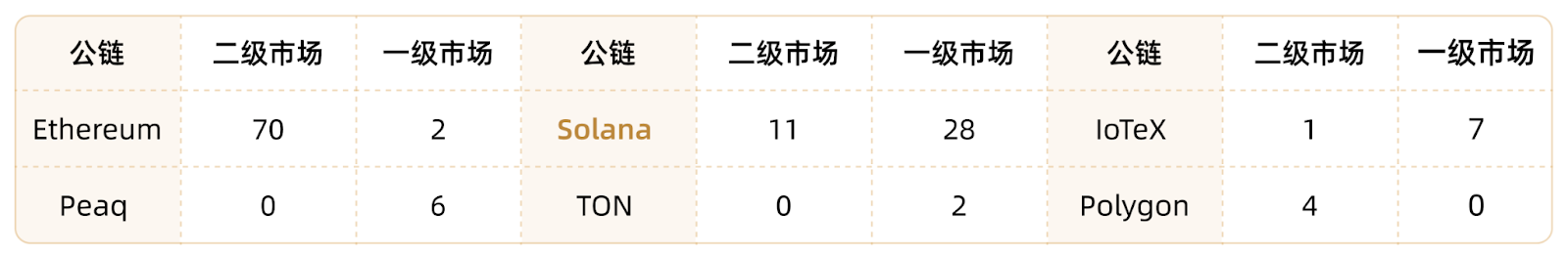 DePIN如何重塑物理基础设施的去中心化未来？