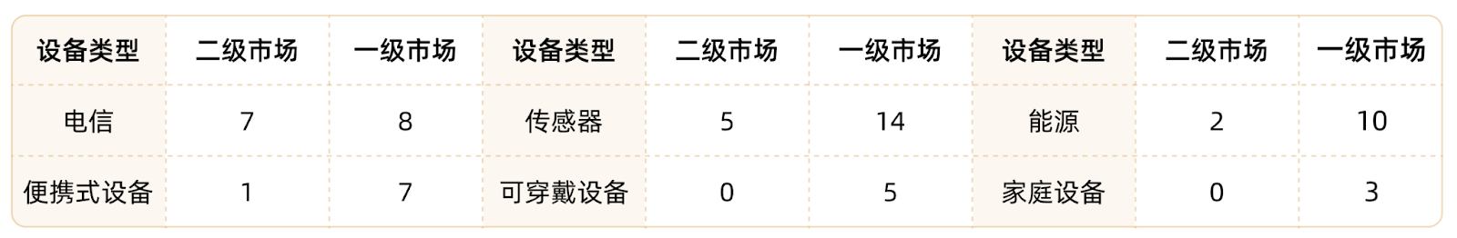 DePIN如何重塑物理基础设施的去中心化未来？
