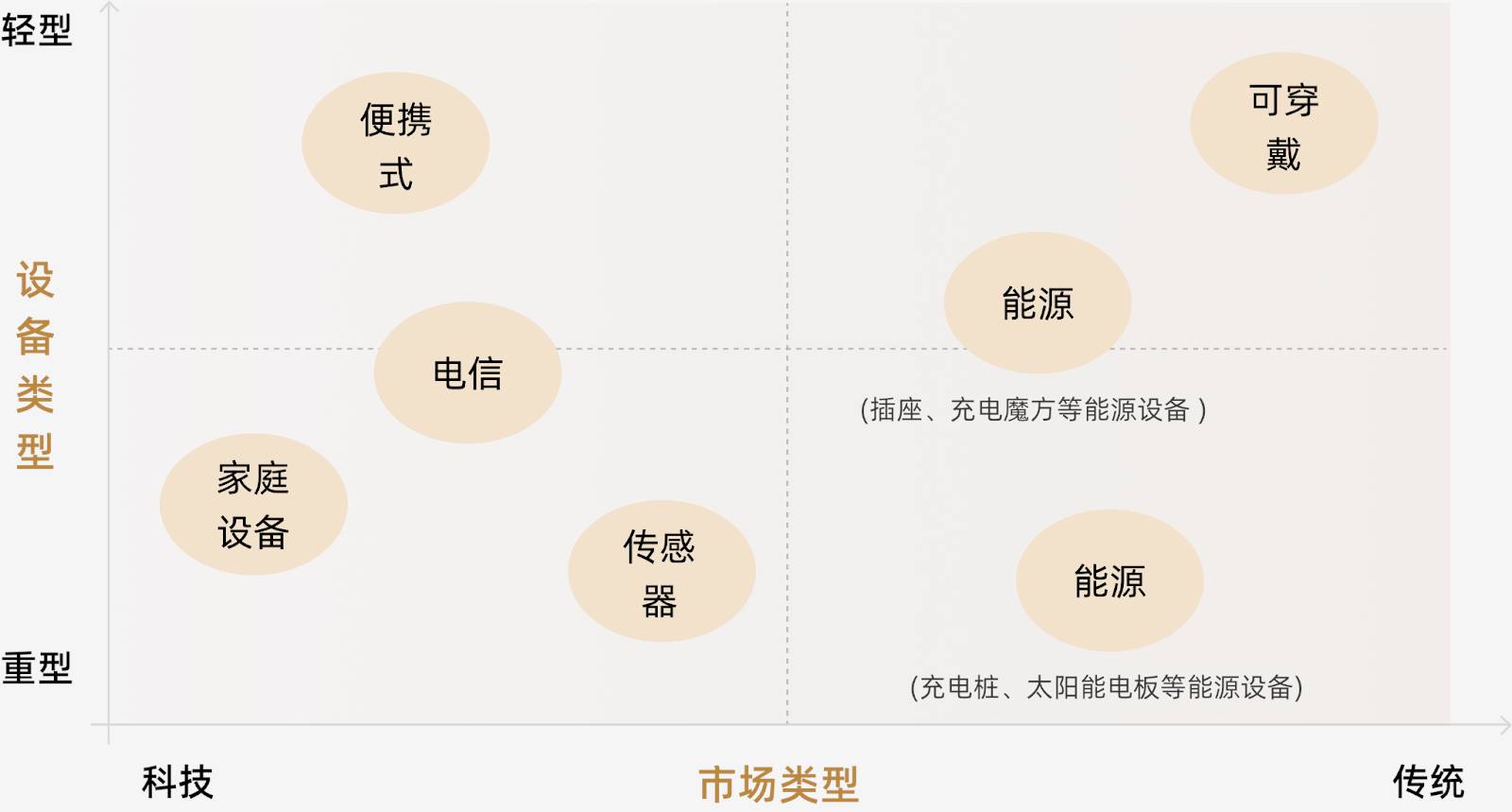 DePIN如何重塑物理基础设施的去中心化未来？
