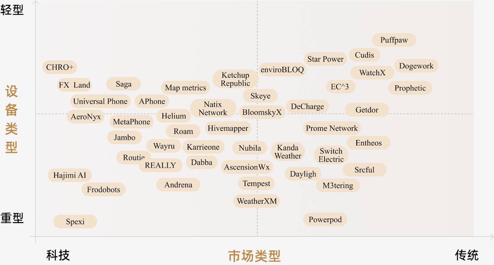 DePIN如何重塑物理基础设施的去中心化未来？