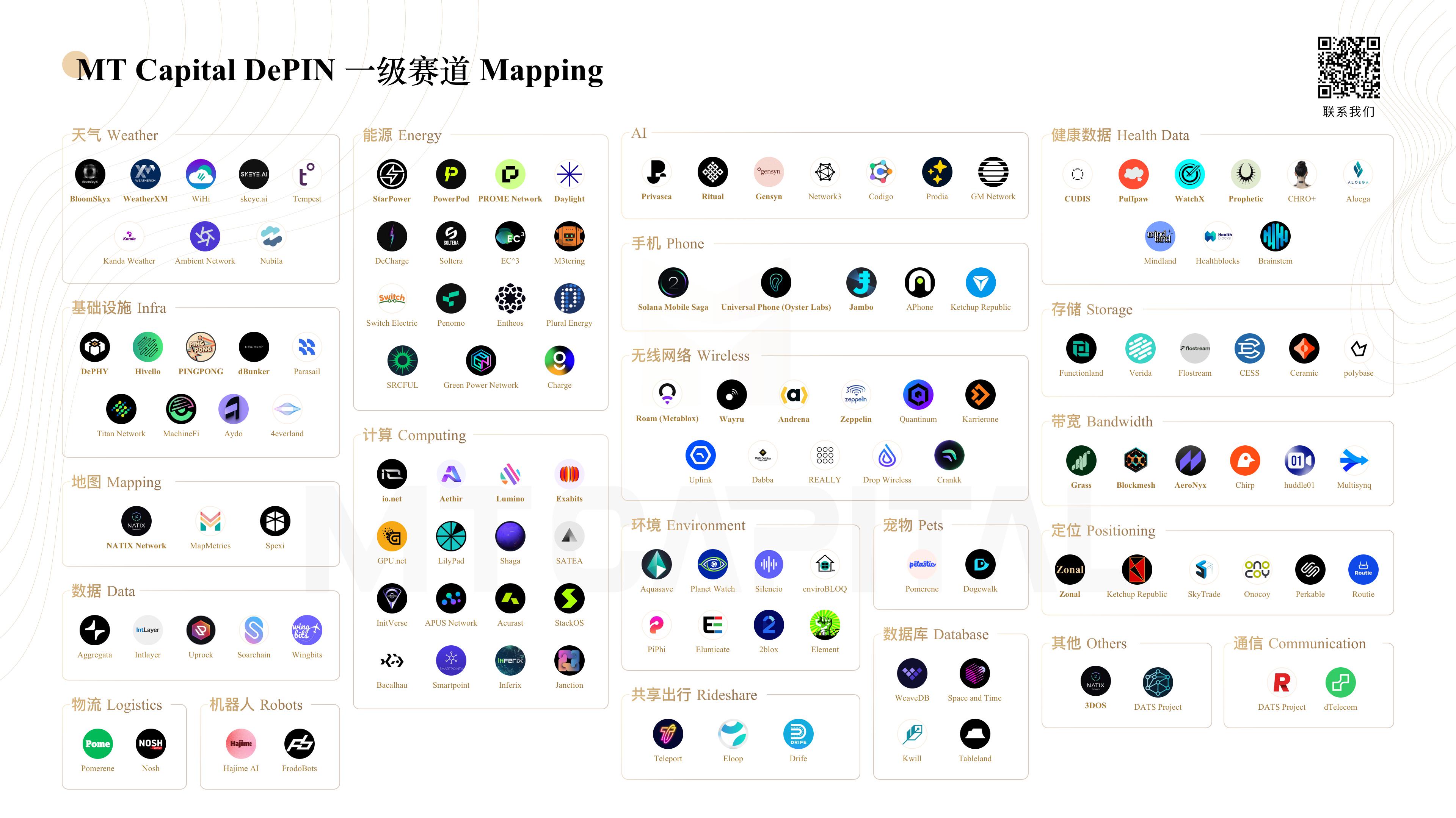 DePIN如何重塑物理基础设施的去中心化未来？