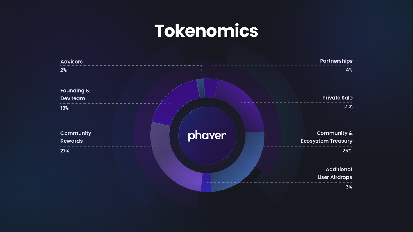 如何玩转Web3社交应用Phaver？
