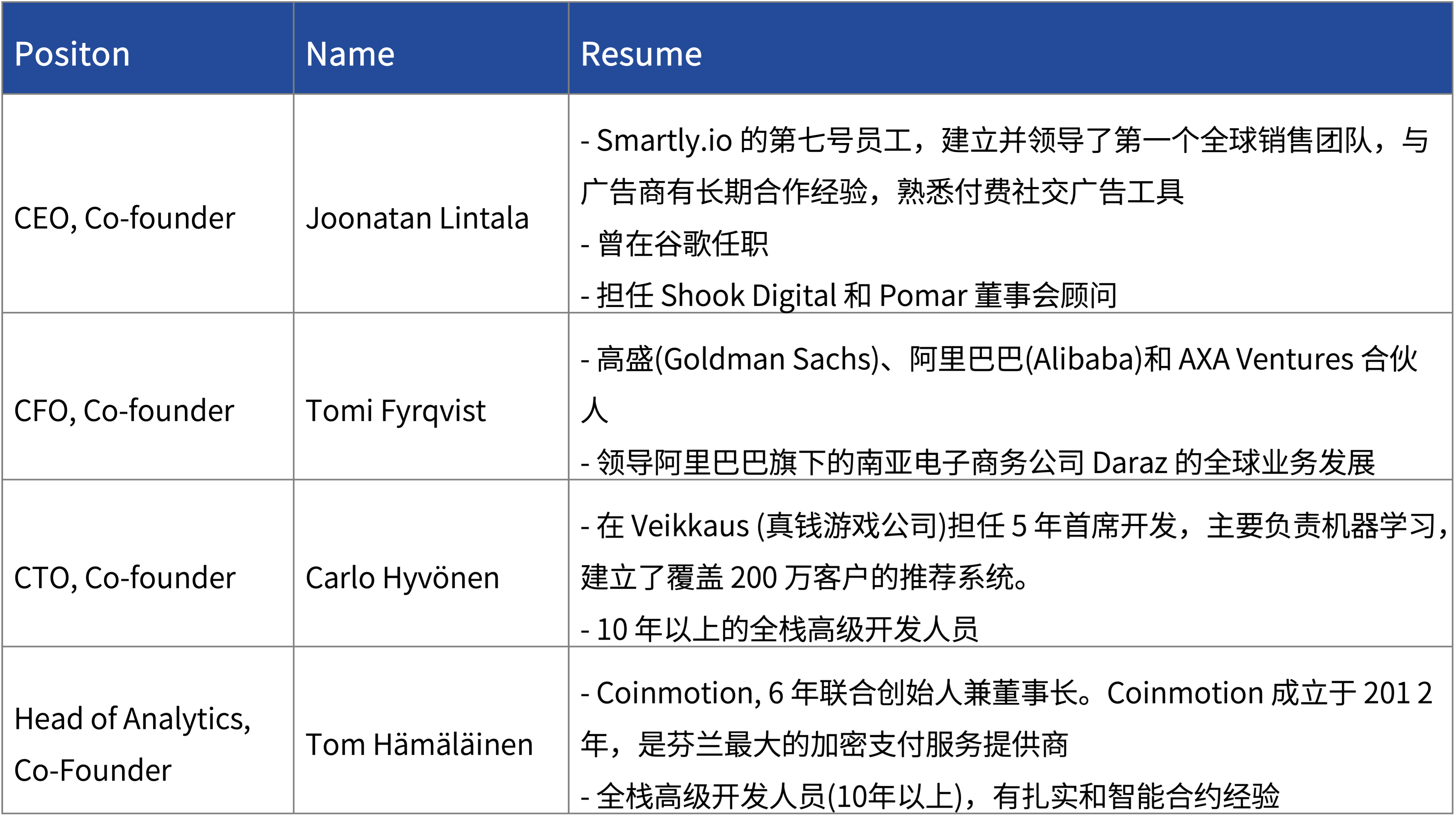 如何玩转Web3社交应用Phaver？