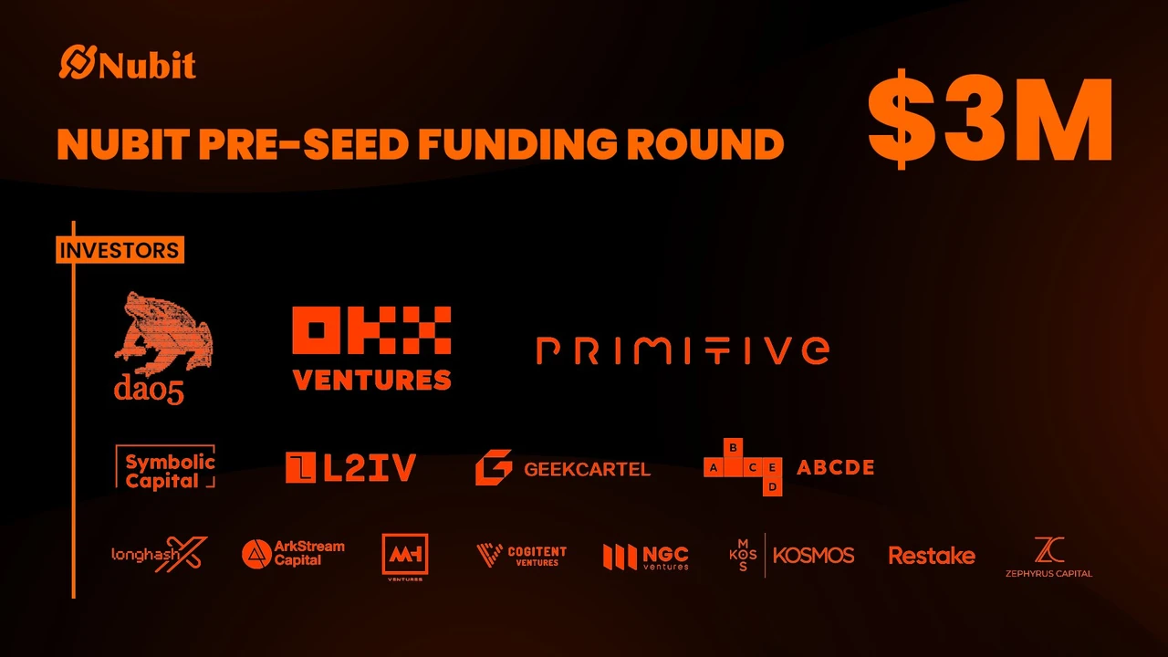 35+ Bitcoin Layer2 Projects: Exploring Innovative Projects and Technological Frontiers