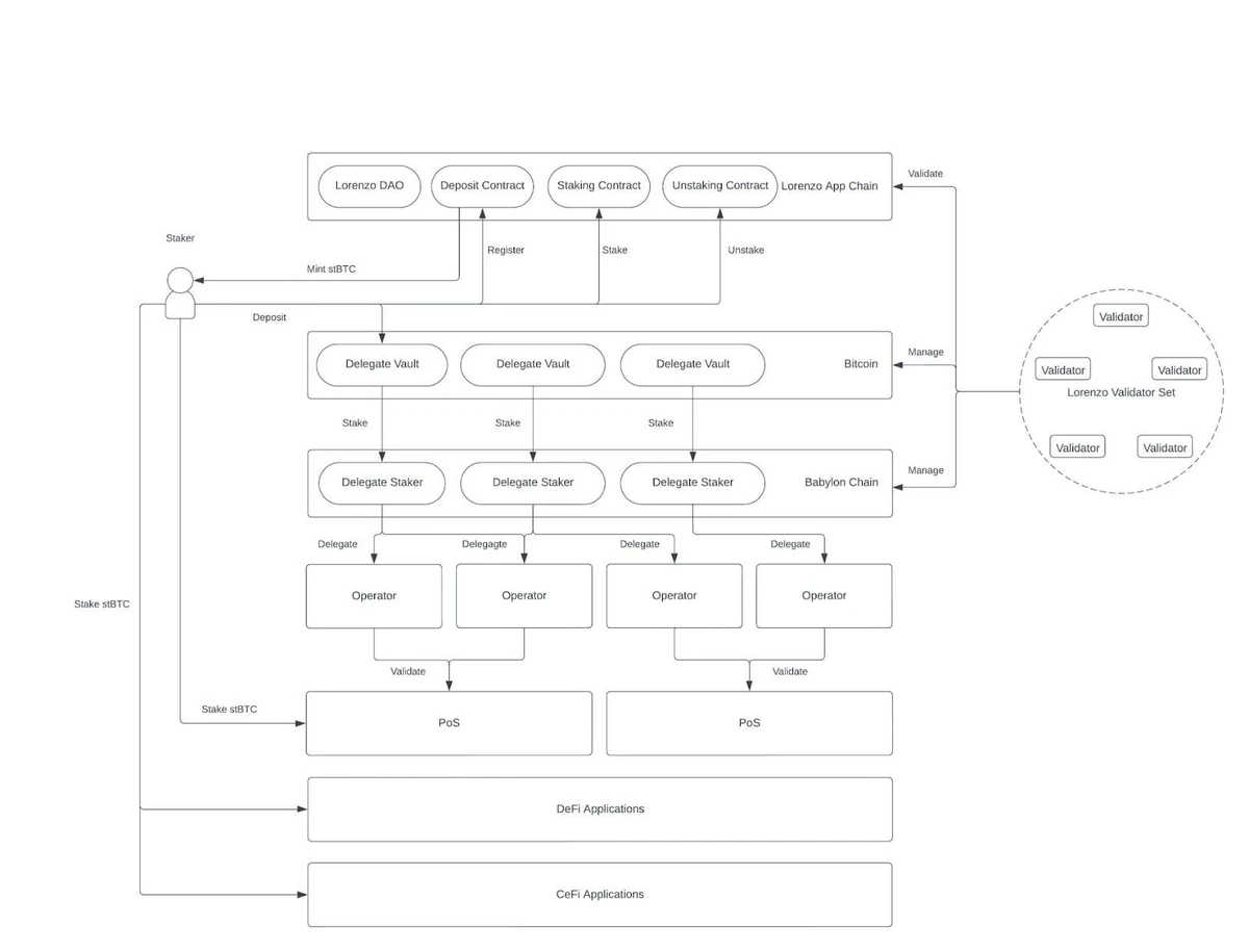 35+ Bitcoin Layer2 Projects: Exploring Innovative Projects and Technological Frontiers