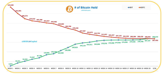10-year "Mentougou" Mt.Gox plot is coming to an end, is the pressure of 140,000 BTC coming?