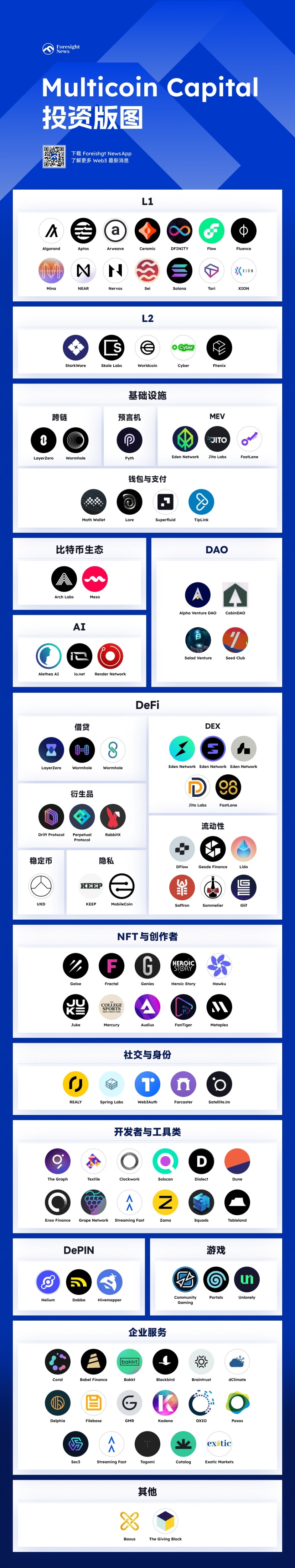 押宝Solana而闻名的Multicoin，如今其投资版图是何样？