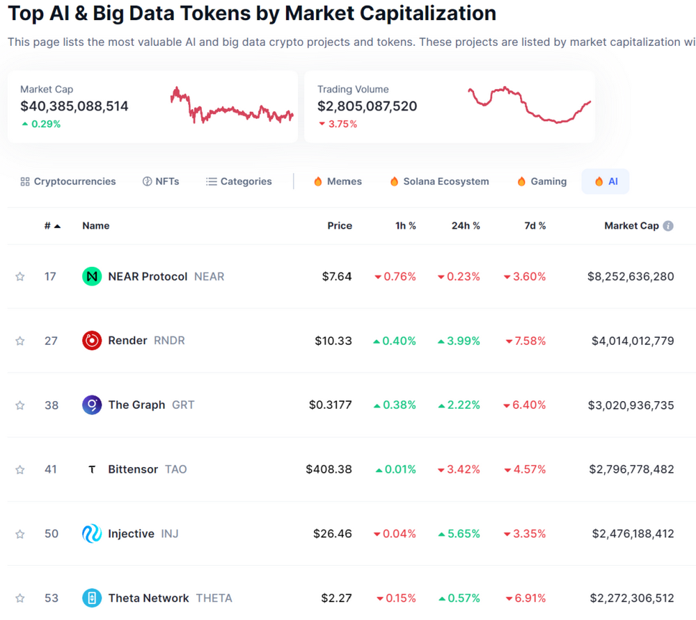 $DOG暴涨400%，加密货币或许正在重新定义和计量“价值”