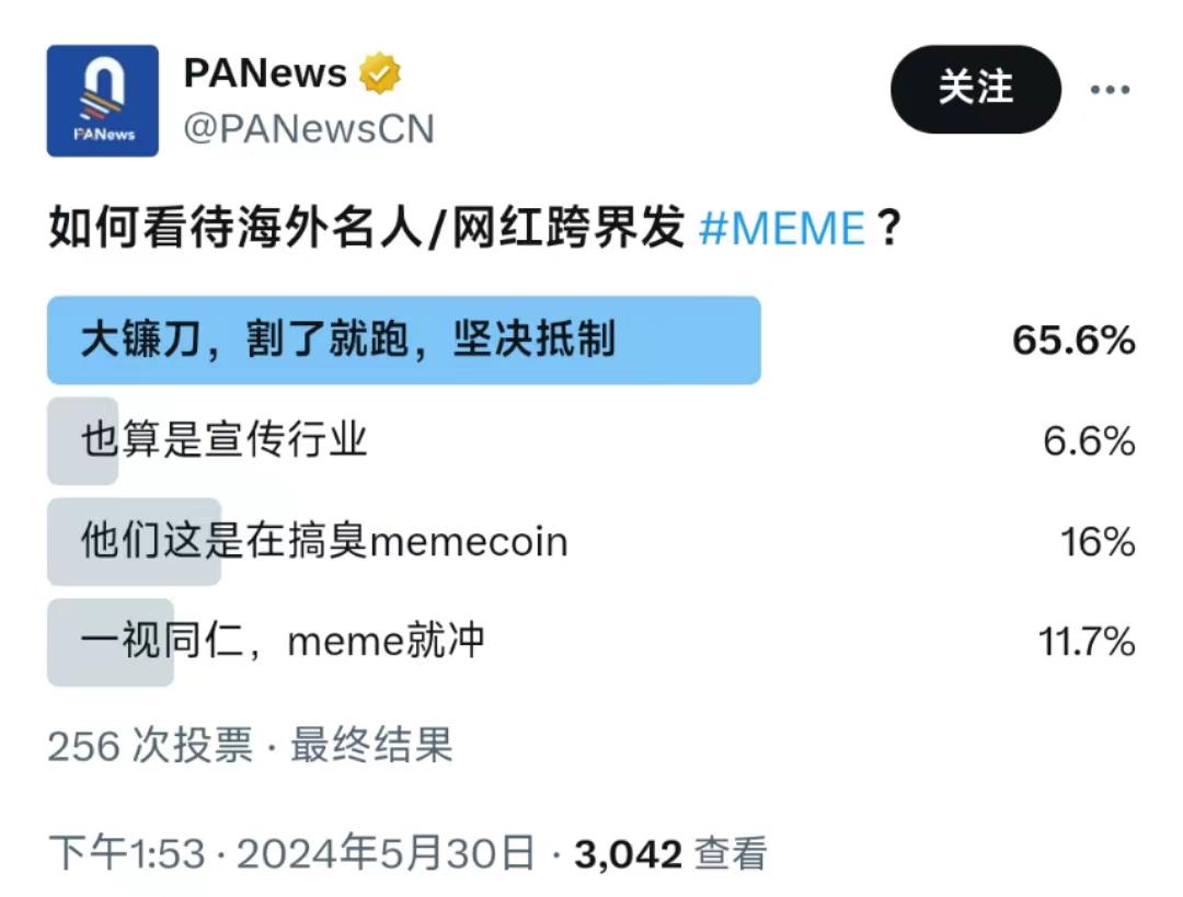  名人MEME币普遍跌幅超8成，  加密市场对外来“镰刀”说NO