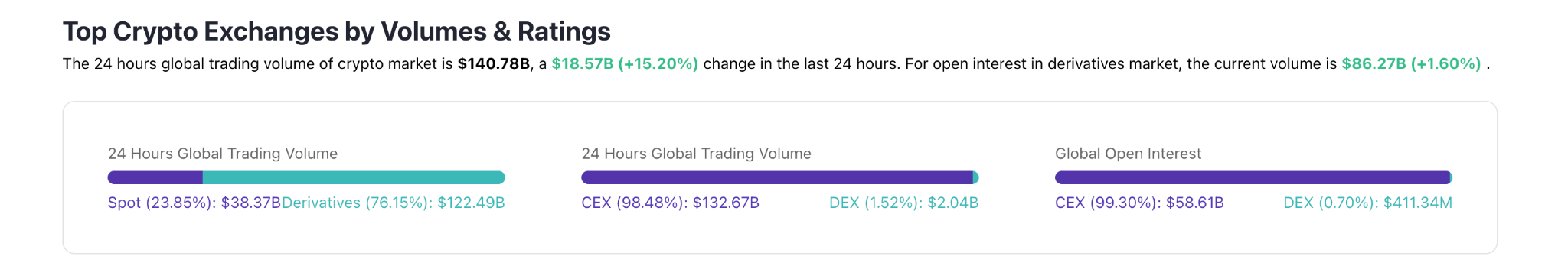 Trading volume exceeds 300 billion US dollars, is decentralized derivative protocol APX Finance becoming the biggest dark horse?