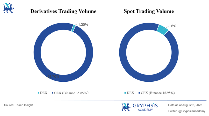 Trading volume exceeds 300 billion US dollars, is decentralized derivative protocol APX Finance becoming the biggest dark horse?