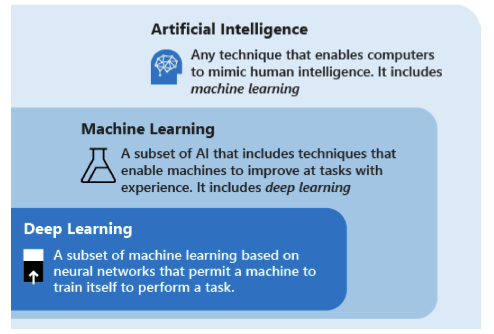 AI x Crypto: From Zero to Peak