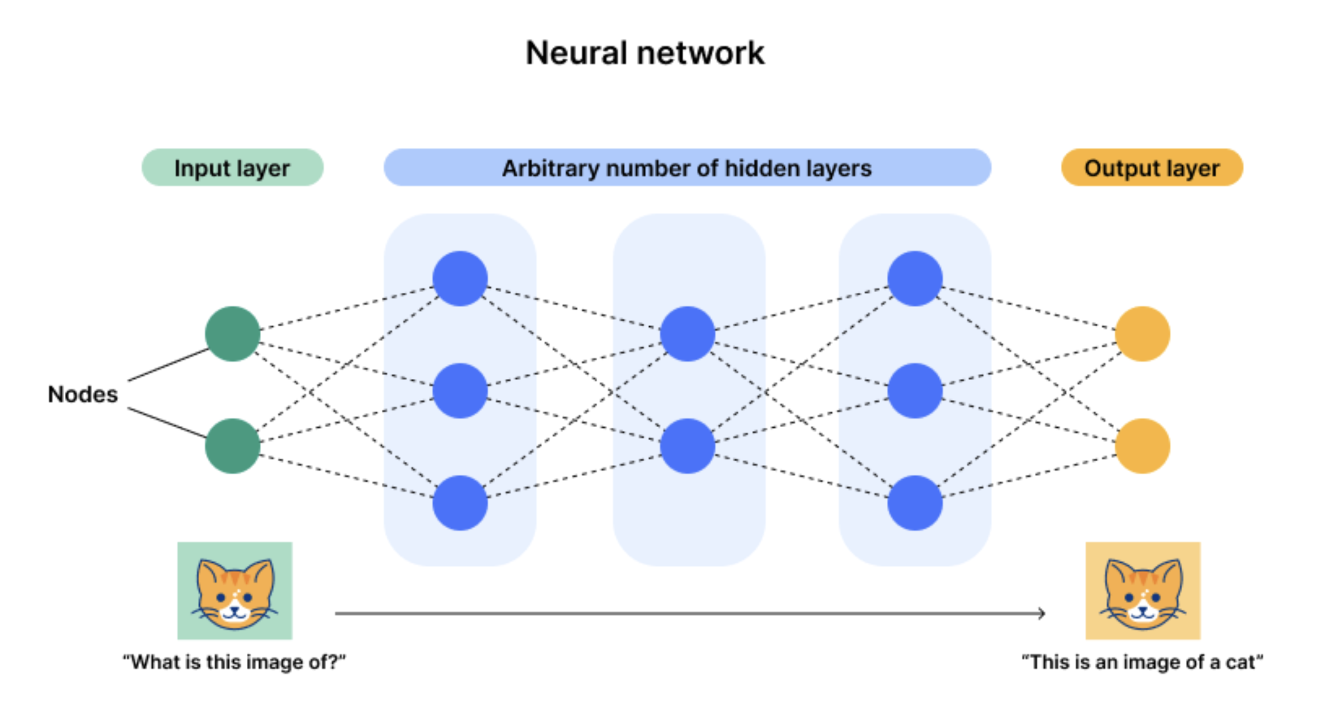 AI x Crypto: From Zero to Peak