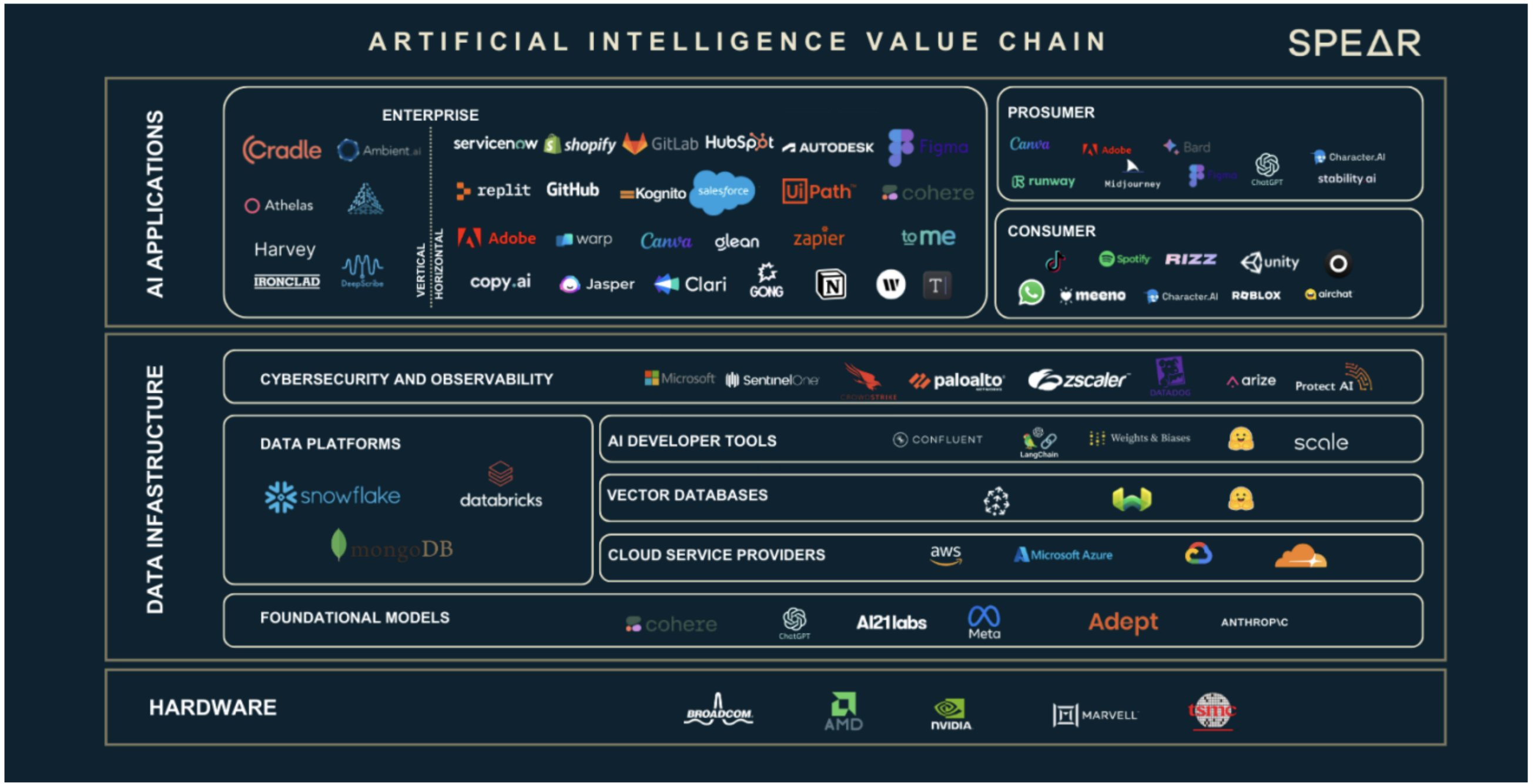 AI x Crypto: From Zero to Peak