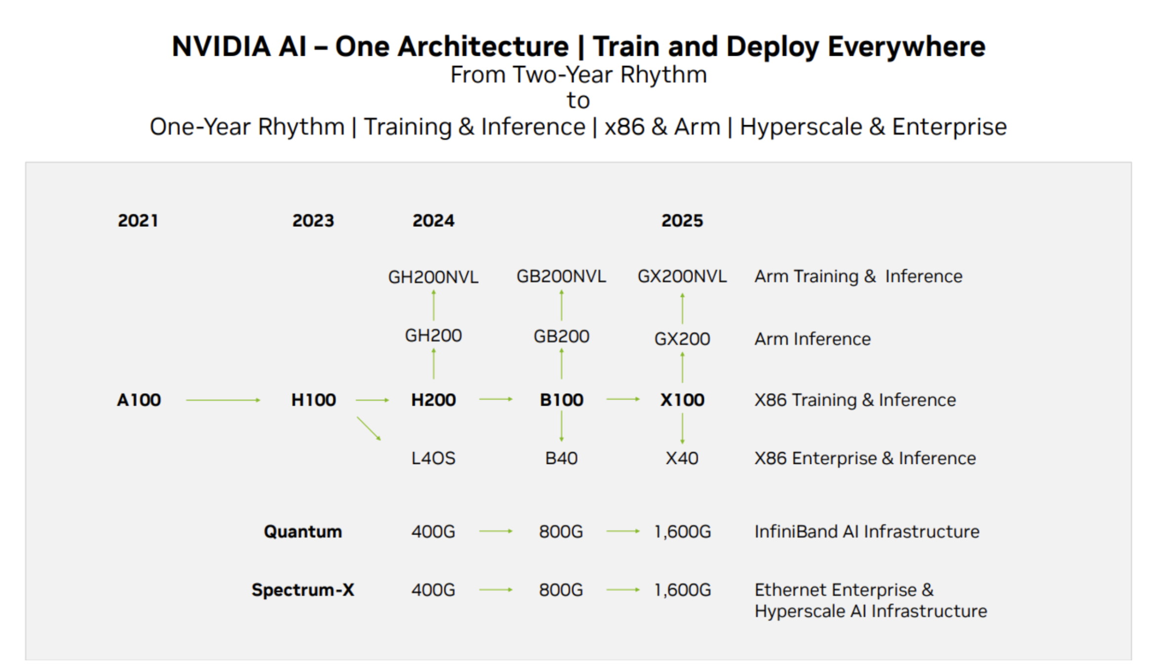 AI x Crypto: From Zero to Peak