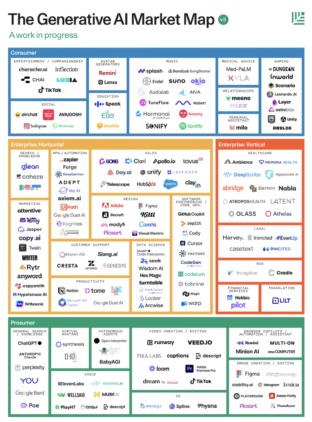 AI x Crypto: From Zero to Peak