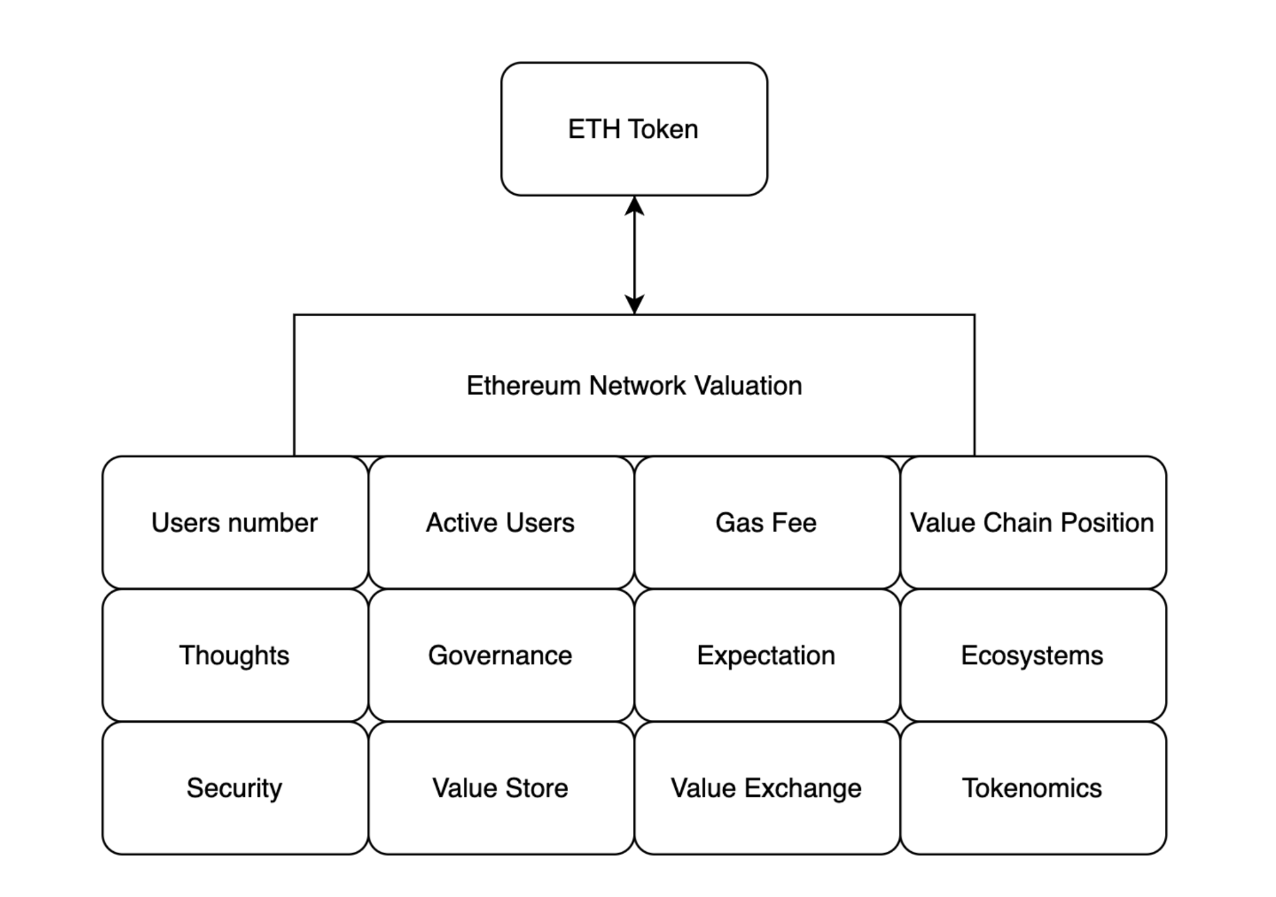 AI x Crypto: From Zero to Peak