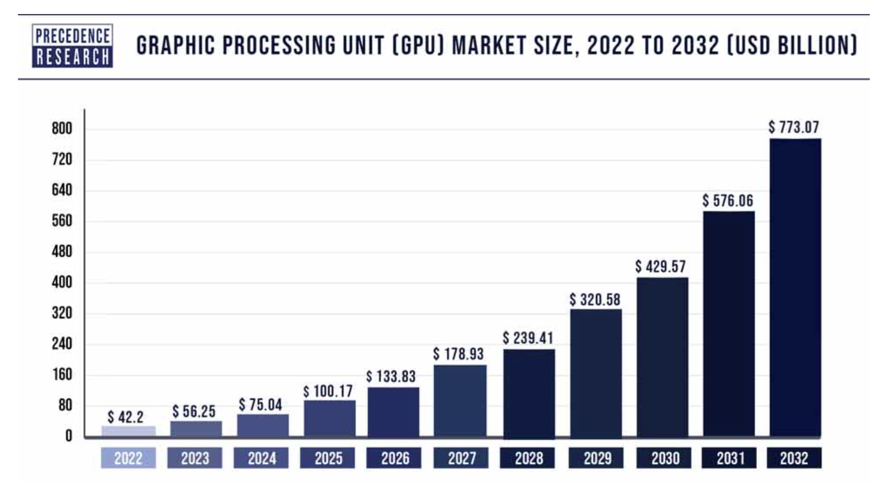 AI x Crypto: From Zero to Peak