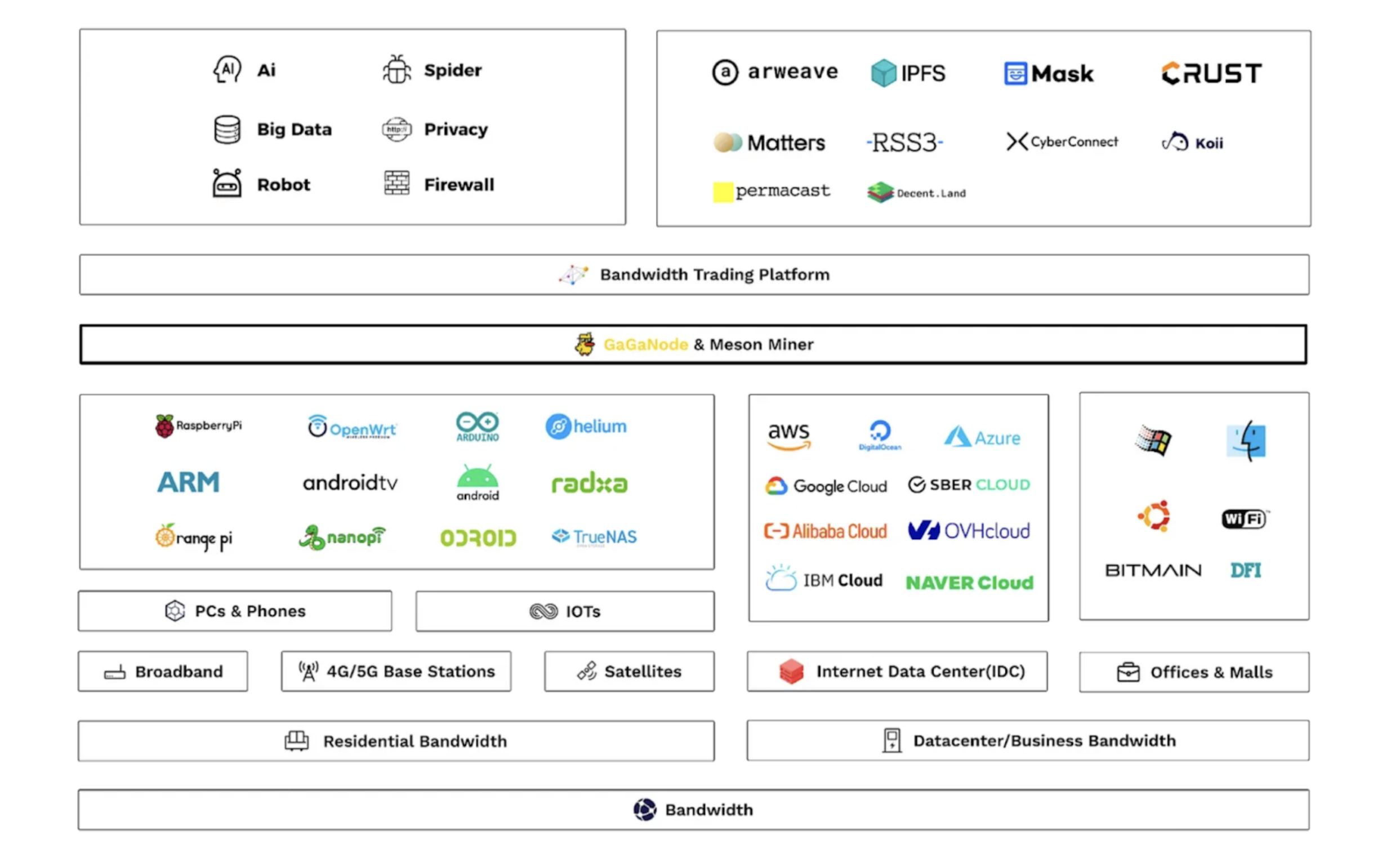 AI x Crypto: From Zero to Peak