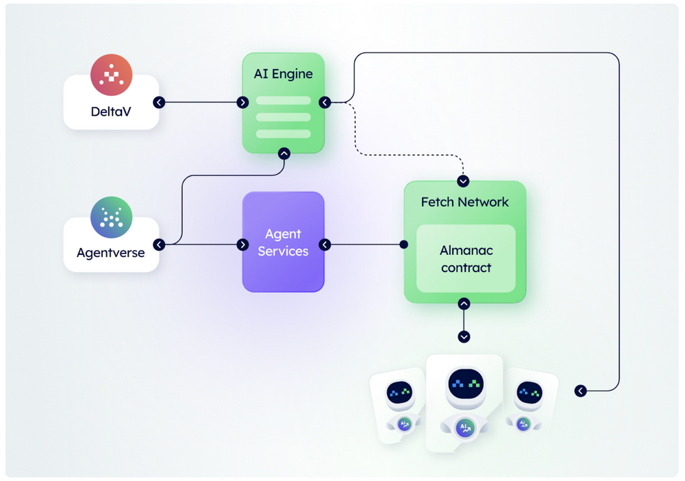 AI x Crypto: From Zero to Peak