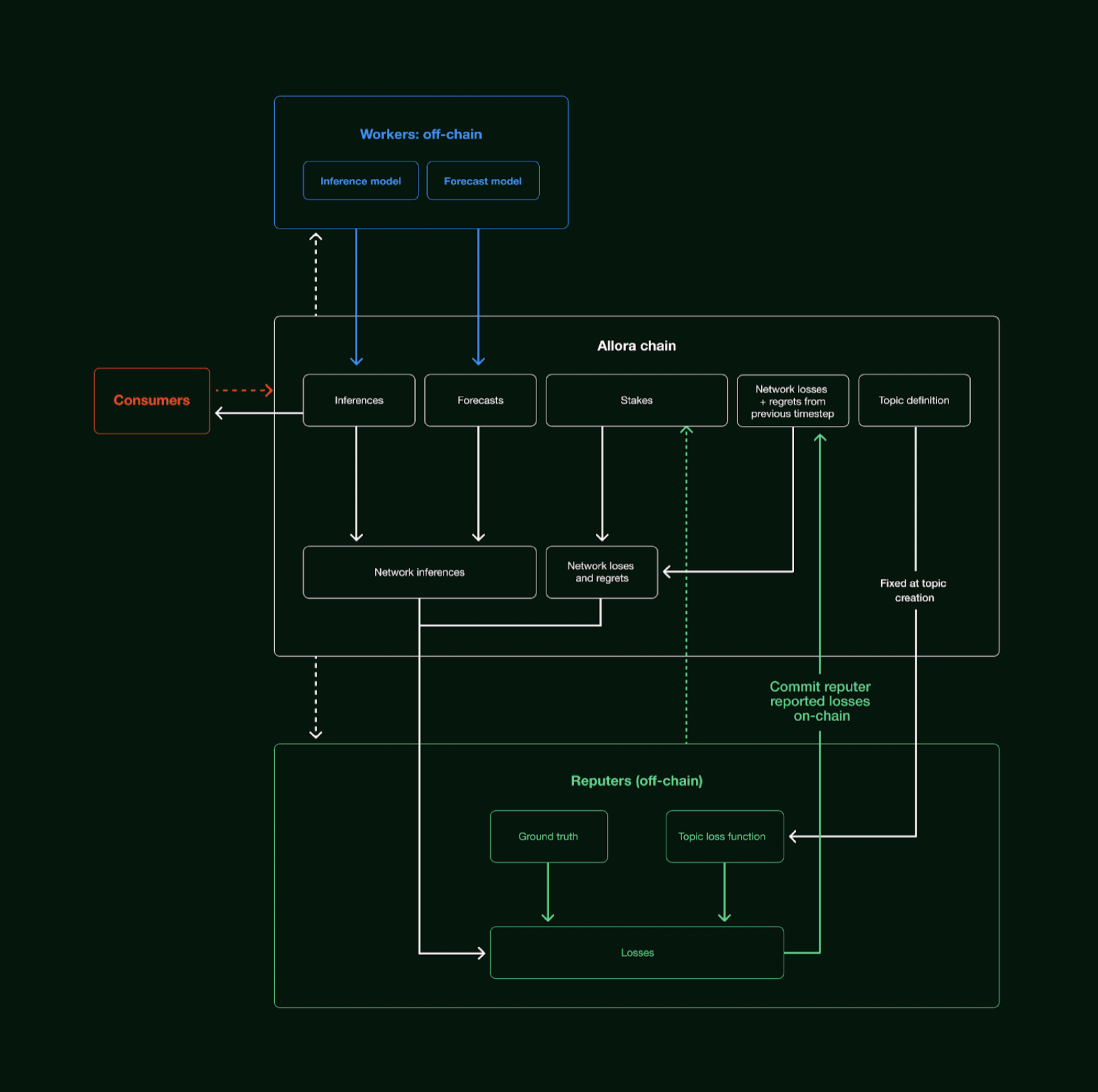 AI x Crypto: From Zero to Peak