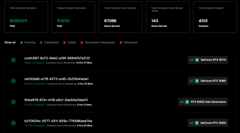 解读币安最新Launchpool项目IO.Net：AI、DePIN、Sol生态三重光环加身，市场该如何估值？
