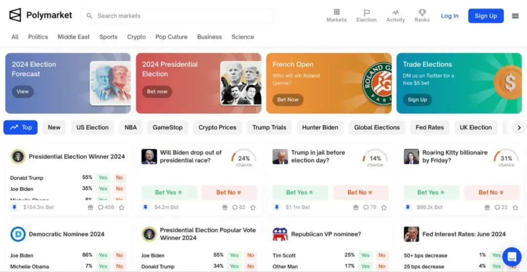 Decentralization Dilemma of Prediction Markets from Polymarket