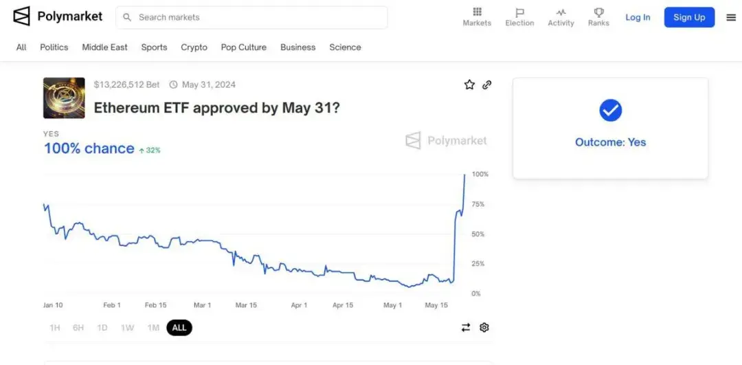 Decentralization Dilemma of Prediction Markets from Polymarket
