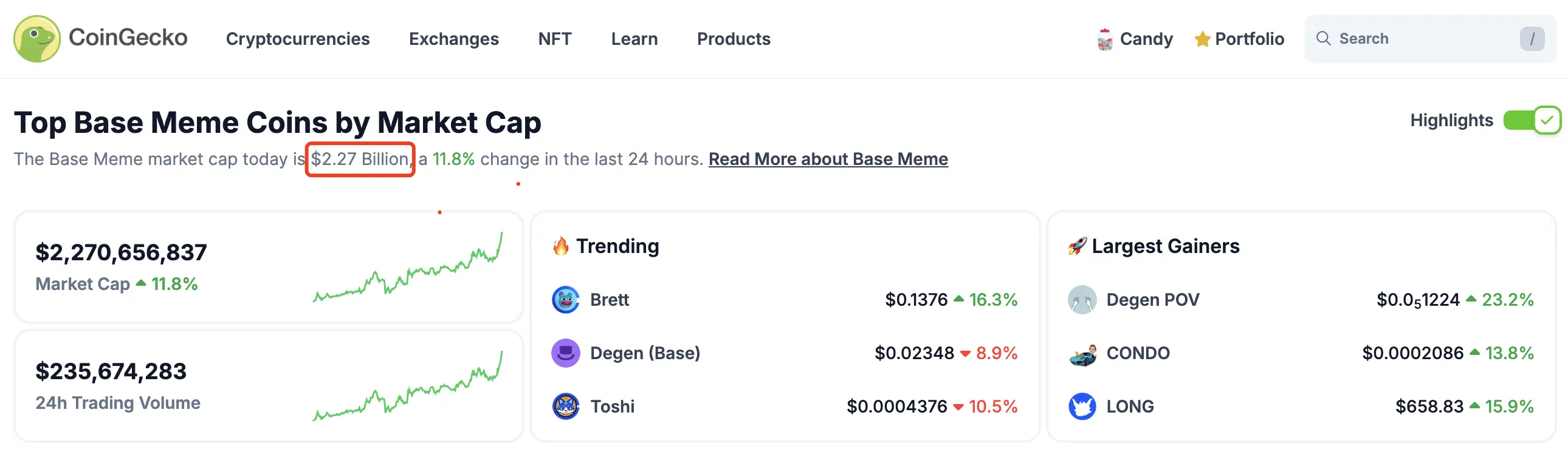 After the Meme Summit, the Base Meme coin ecosystem officially enters the second half