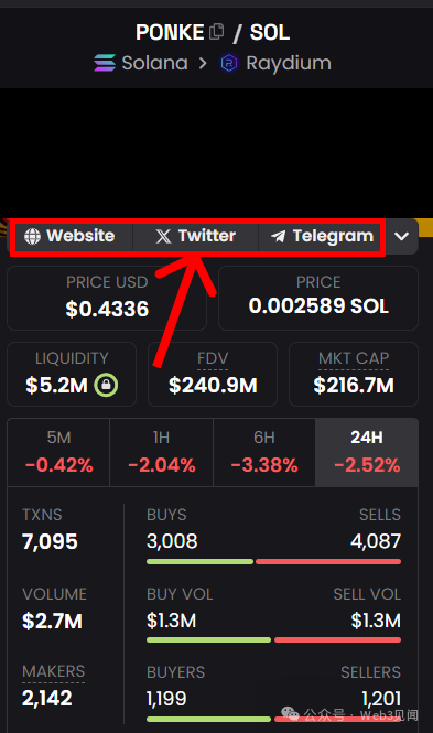 How to Check for Token Scams and Increase Profit Opportunities?