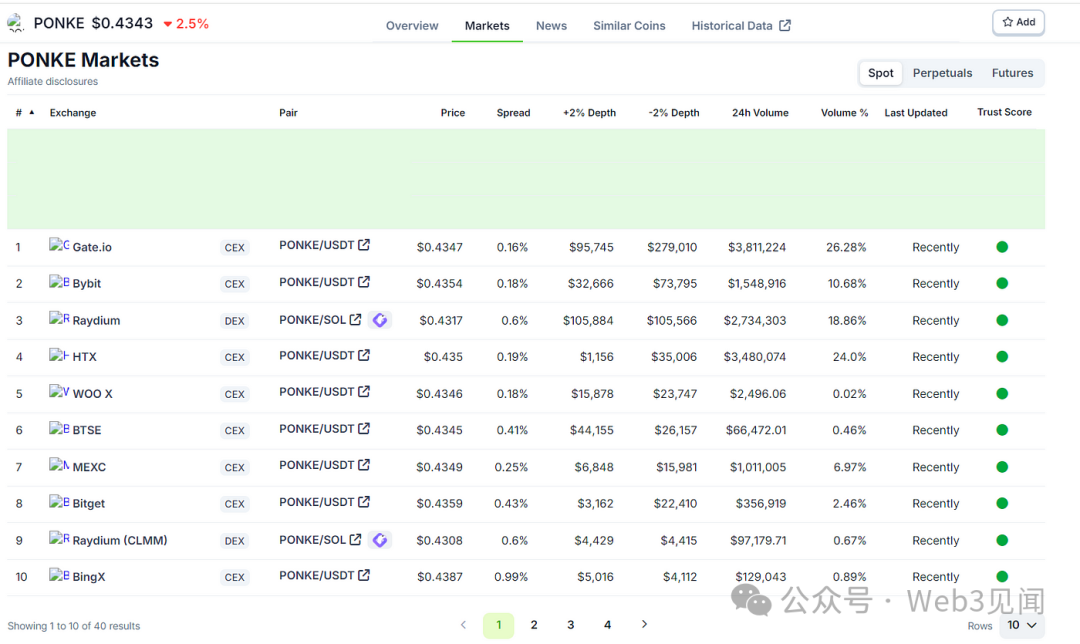 How to Check for Token Scams and Increase Profit Opportunities?