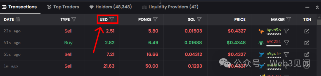 How to Check for Token Scams and Increase Profit Opportunities?