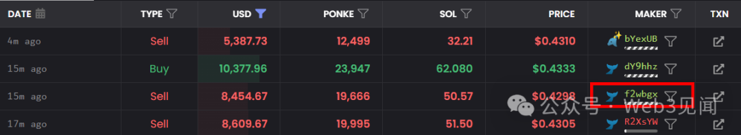 How to Check for Token Scams and Increase Profit Opportunities?