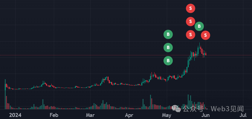 How to Check for Token Scams and Increase Profit Opportunities?