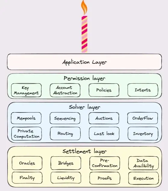 CAKE Framework