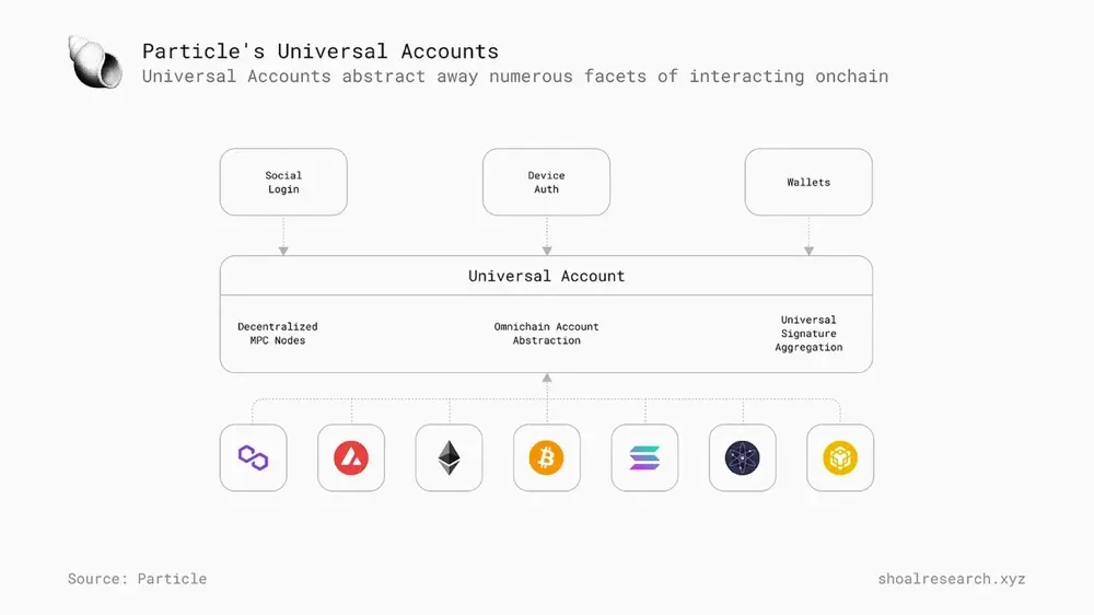 Universal Liquidity