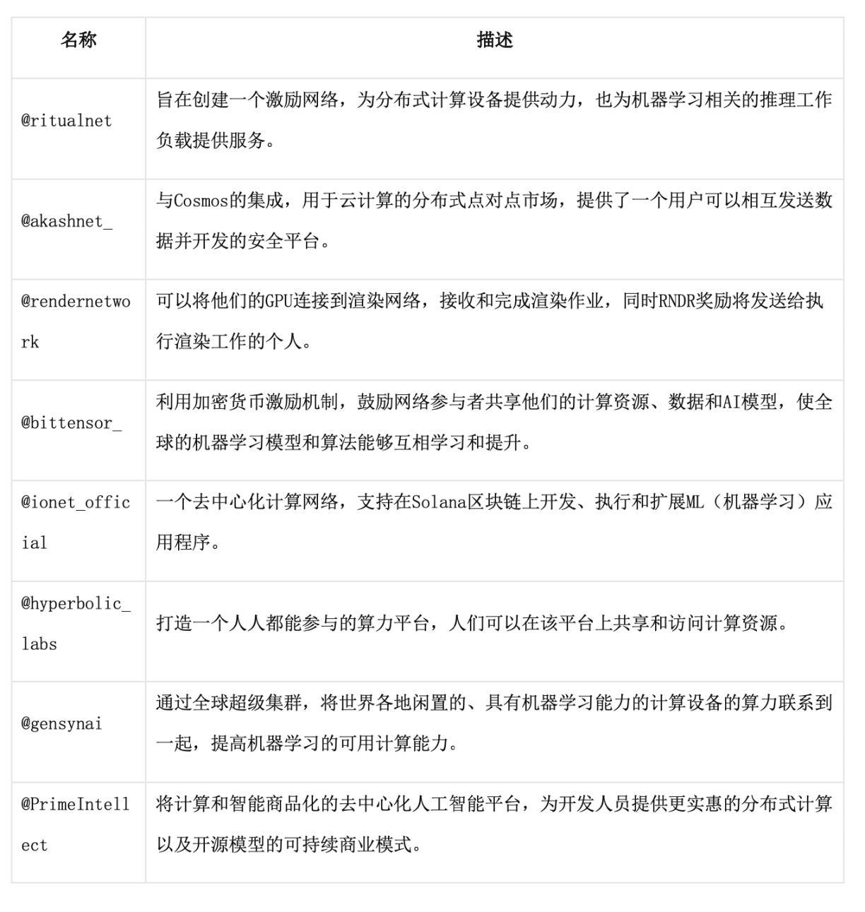 从中期和长期投资策略的角度，分析Web3与AI结合的前景与挑战