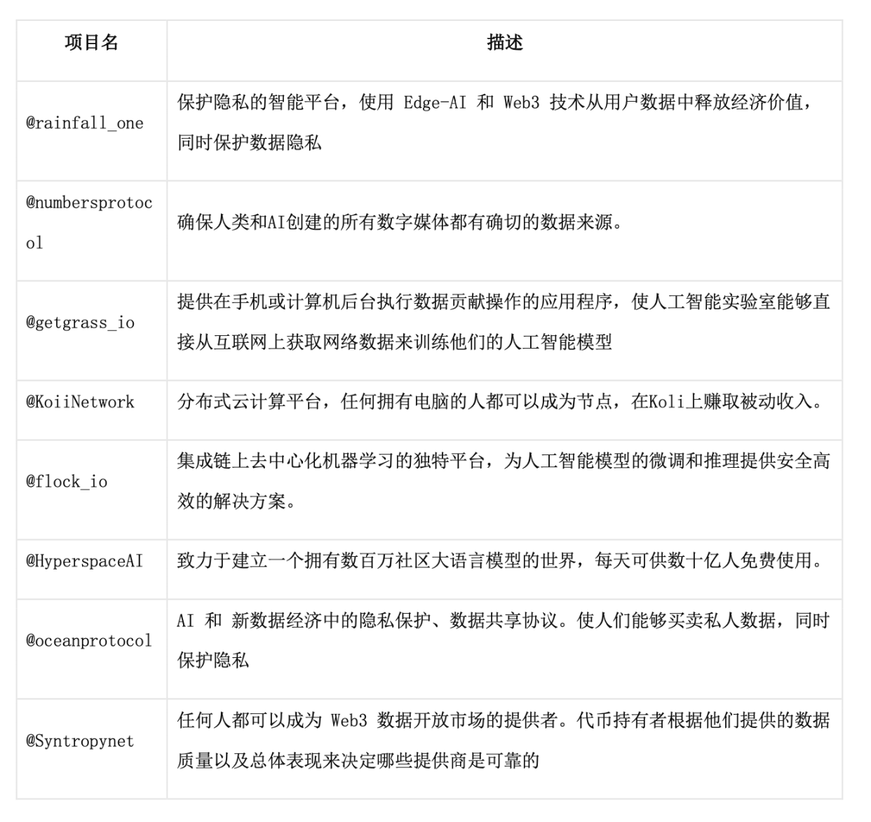 从中期和长期投资策略的角度，分析Web3与AI结合的前景与挑战