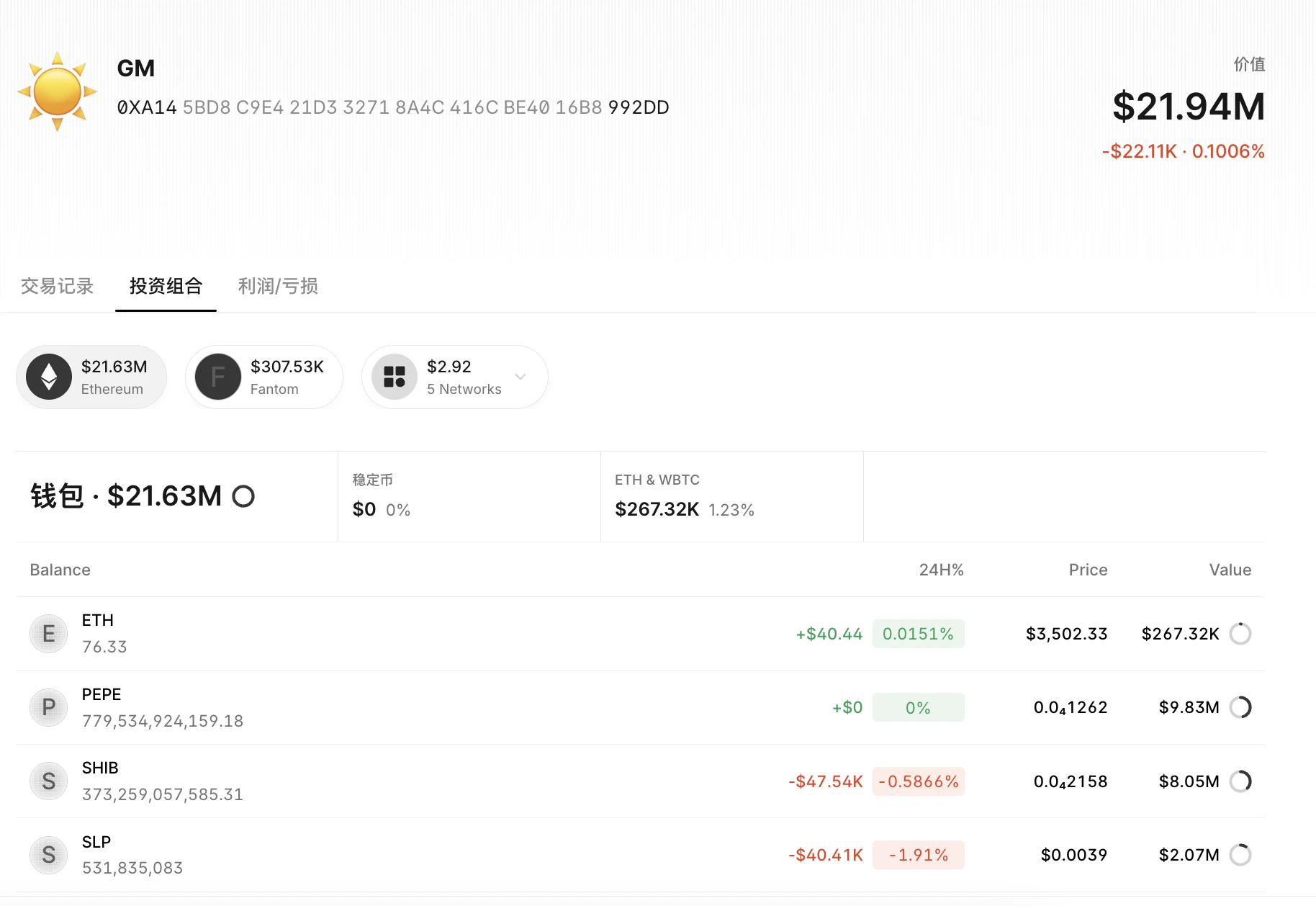 On-chain smart money tracking: Top 10 Meme Coin PVP masters' addresses and their records