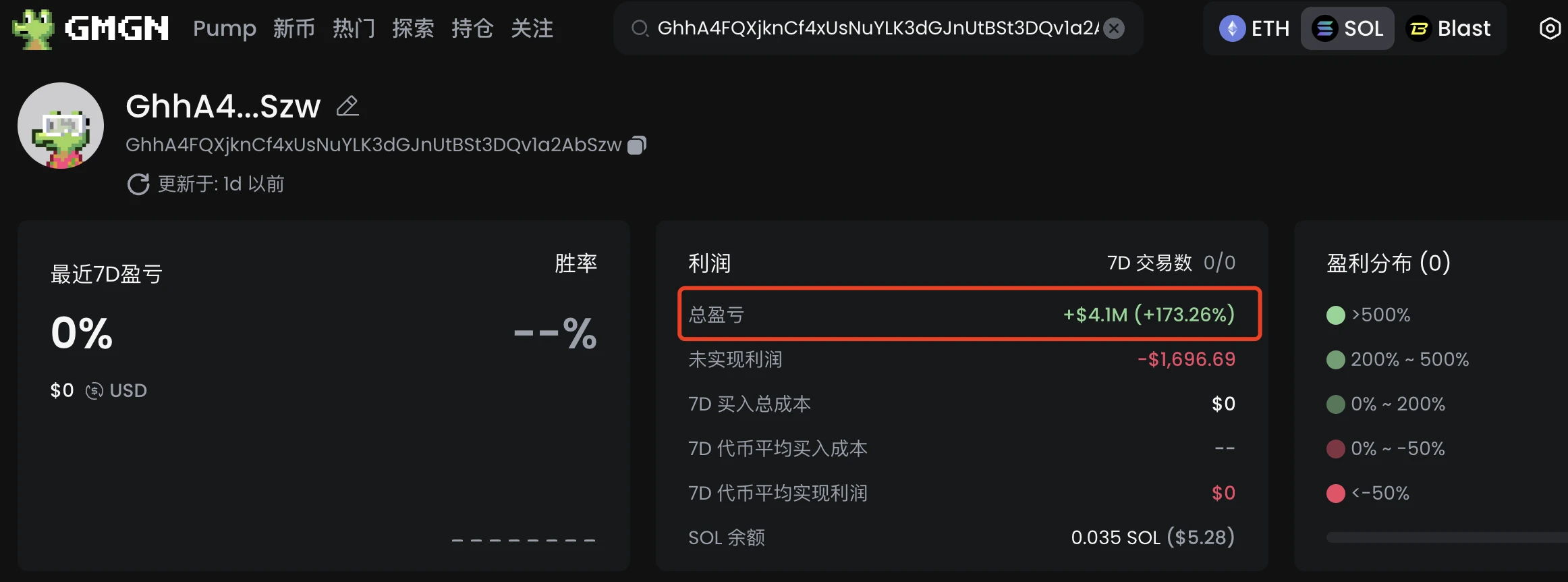 On-chain smart money tracking: Top 10 Meme Coin PVP masters' addresses and their records