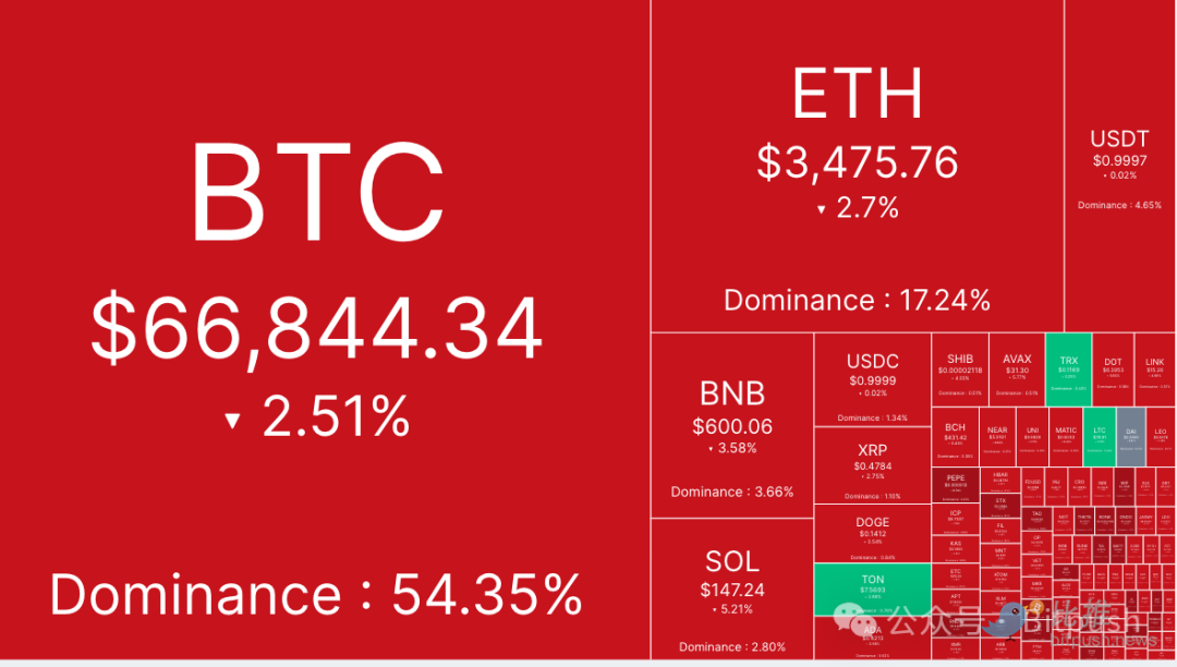 不要慌，10万美元的比特币只是时间问题
