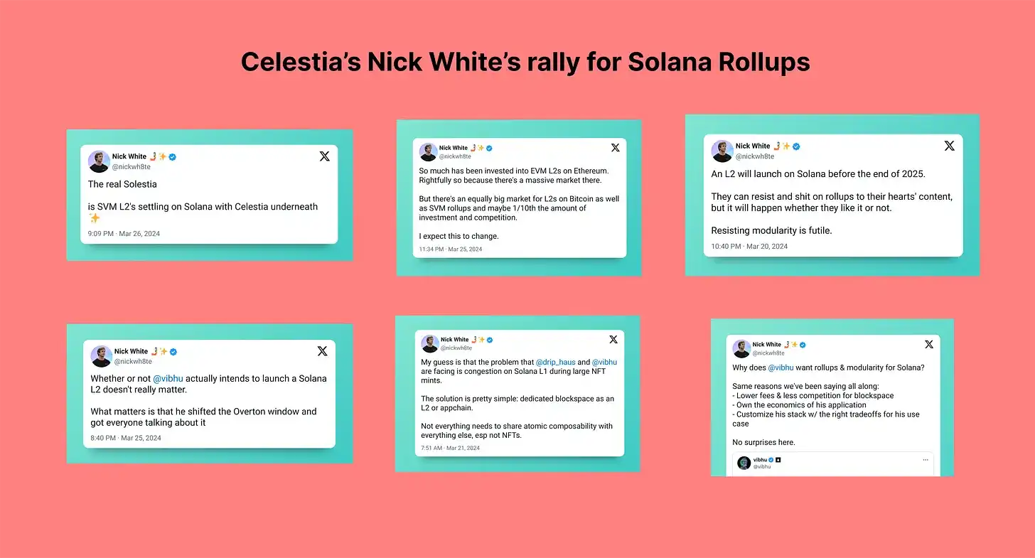 Comprehensive Exploration of Solana Ecosystem: Impact of L2 and Appchains
