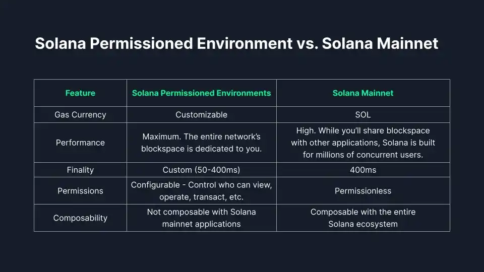 Comprehensive Exploration of Solana Ecosystem: Impact of L2 and Appchains